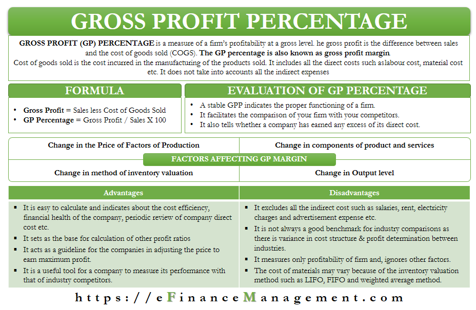 Gross profit margin formula