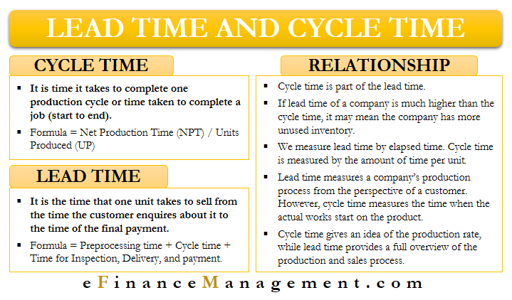 Lead Time vs Cycle Time