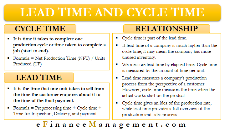 Lead Time and Cycle – Differences, Relationship, More