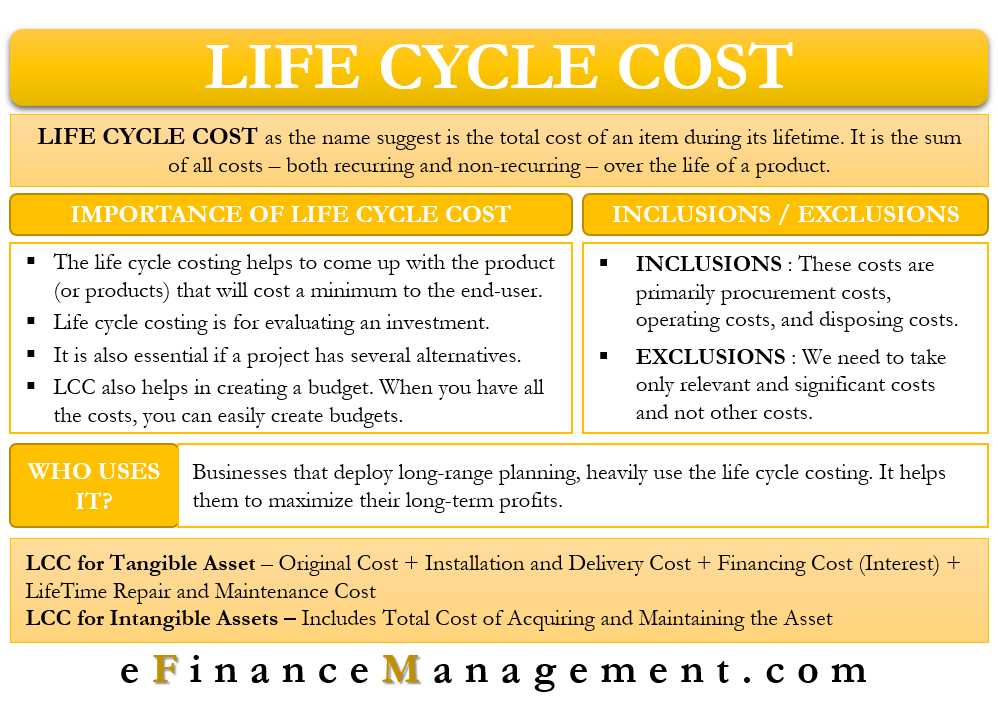 Life Cycle Cost – Meaning, Importance, Analysis and More