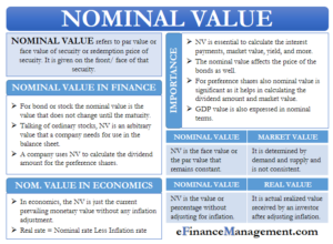 Nominal Value