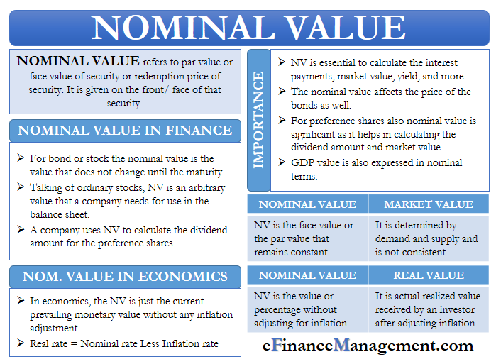 Definition Of Nominal Growth