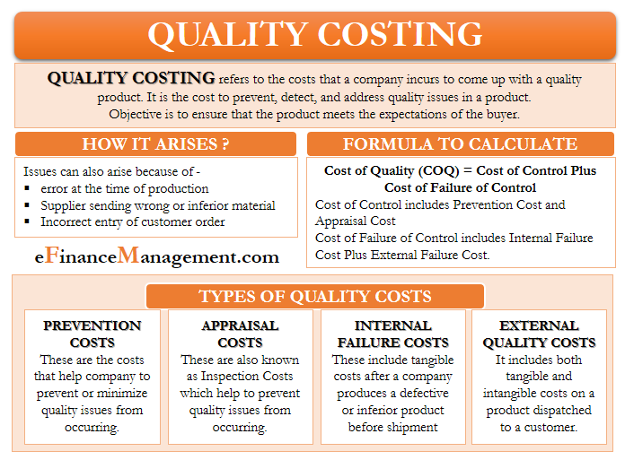 Quality Costing