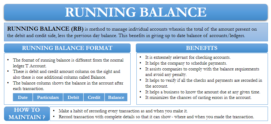 Running Balance