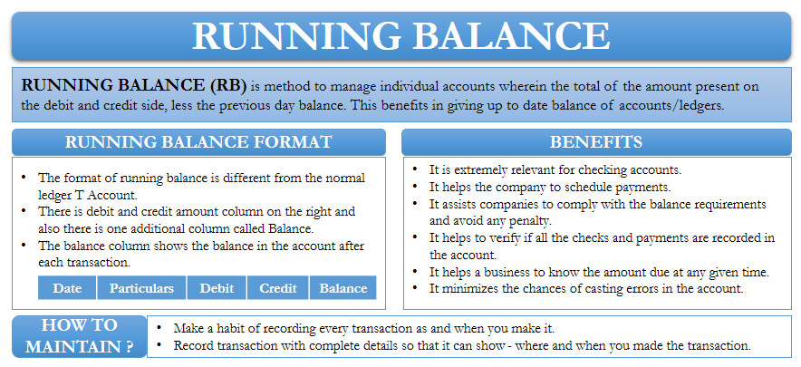 Running Balance Meaning Format Benefits And More