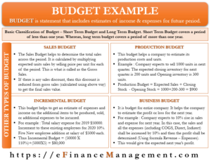 Budget Example