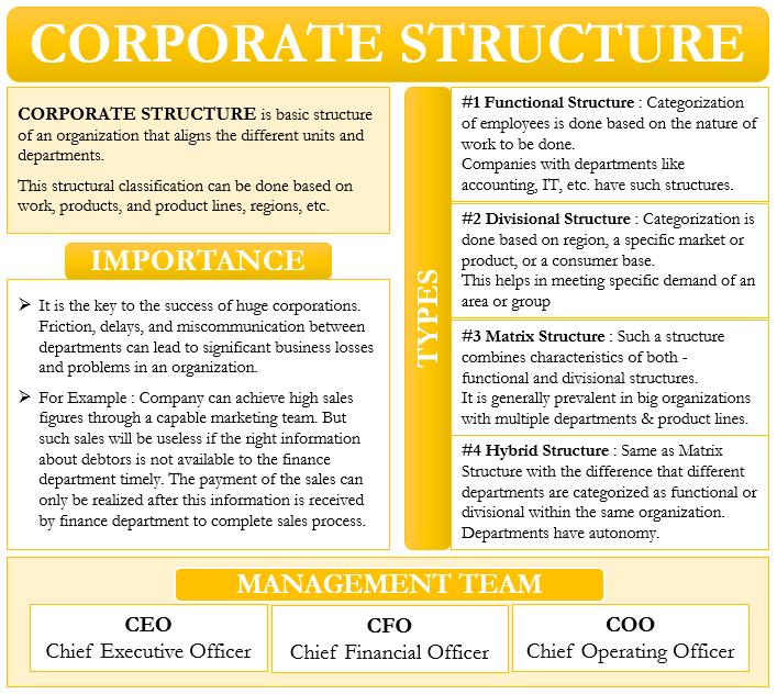 Corporate Structure