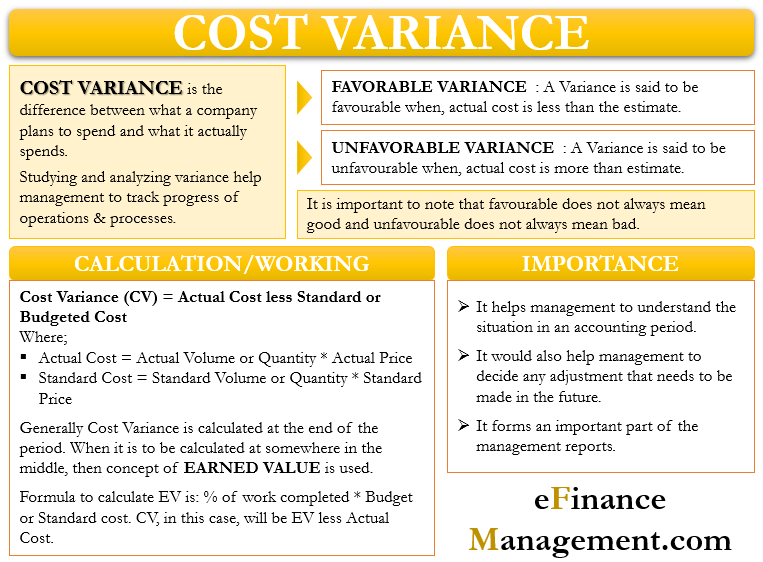 Cost Variance