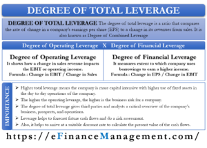 Degree of Total Leverage