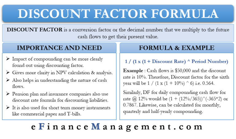 What Is Discount Factor