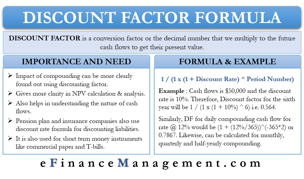 Discount Factor Formula