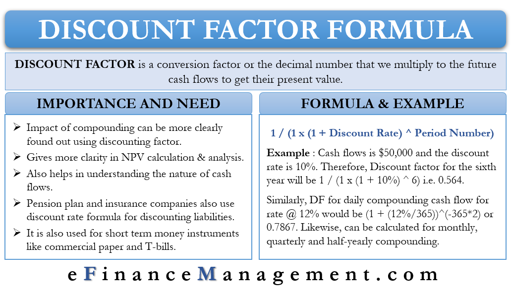 investment-decisions-discounting-non-discounting-techniques-efm