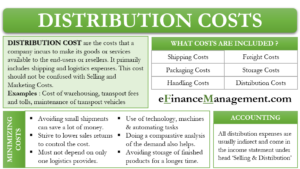 Distribution Costs