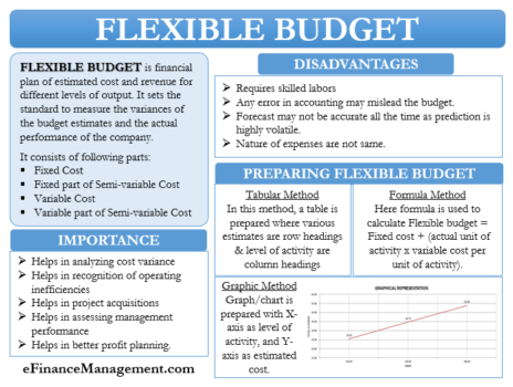 flexible expenses vs periodic