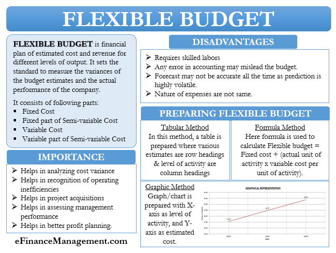 flexible expenses from month to month