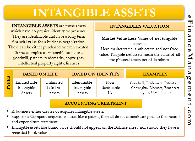 Example intangible assets