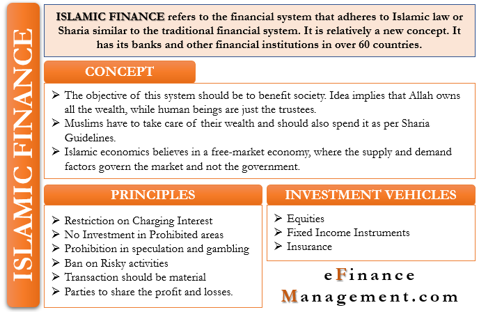 Islamic Finance