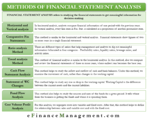 Methods of Financial Statement Analysis