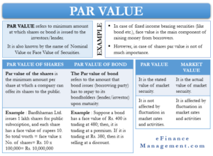 Par Value