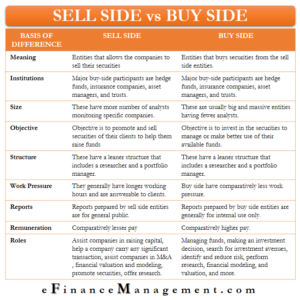 Sell Side vs Buy Side