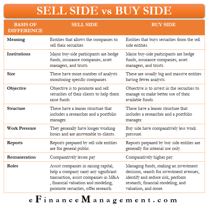 Buy-Side vs. Sell-Side Policies (Part 2): Take a Walk on the Sell-Side