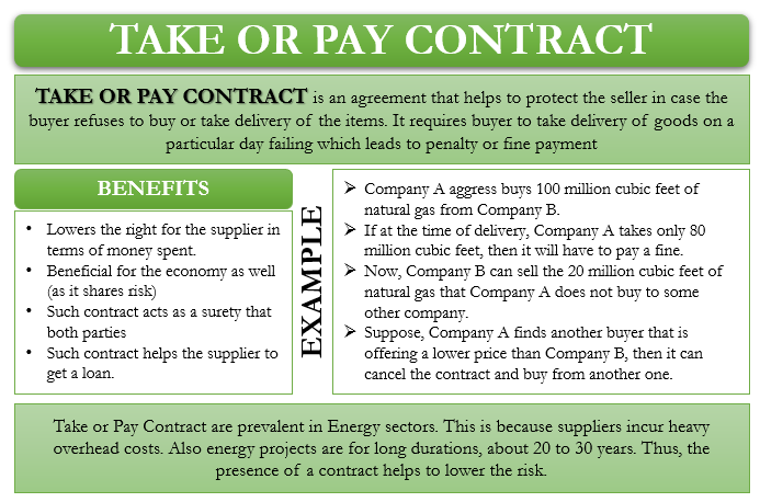 Take or Pay Contract