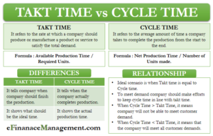 Takt time vs Cycle Time