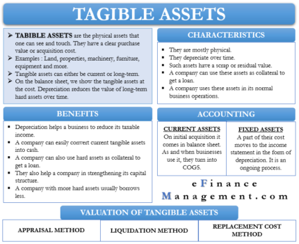 Tangible Assets – Meaning, Importance, Accounting and More