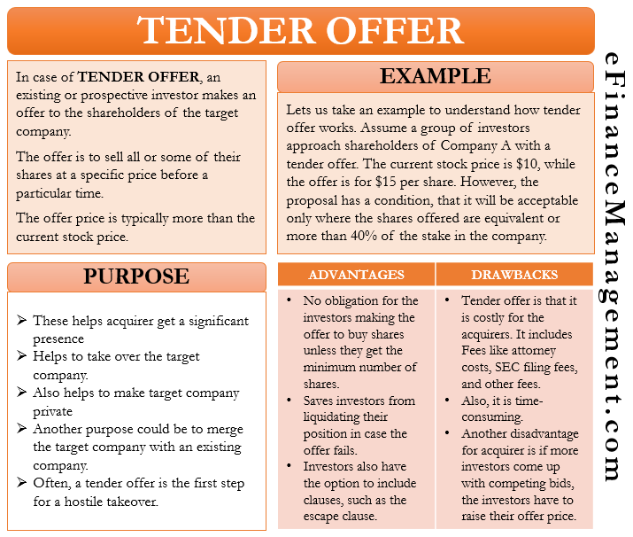 Serial Tendering Advantages And Disadvantages