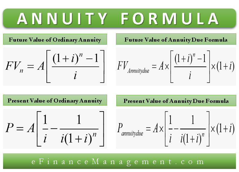 Annuity Formula