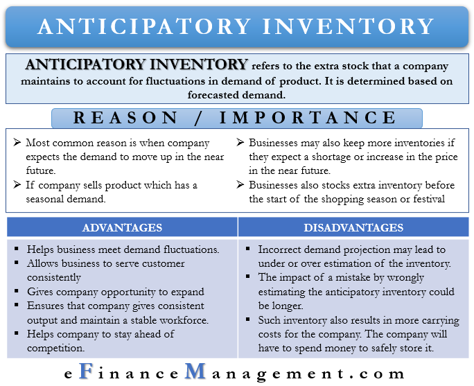 Anticipatory Inventory Meaning Importance Advantages And More