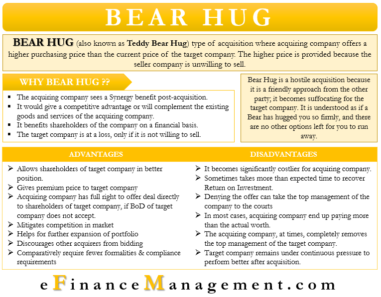 Bear Hug Meaning Bear Hug Letter Advantages Disadvantages Example