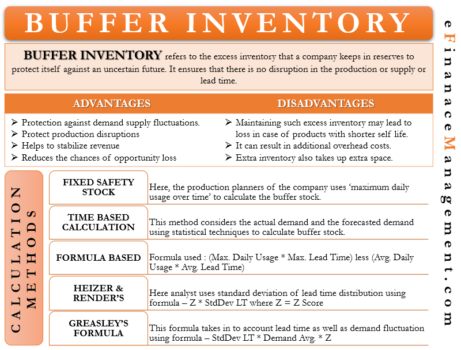 foh inventory meaning