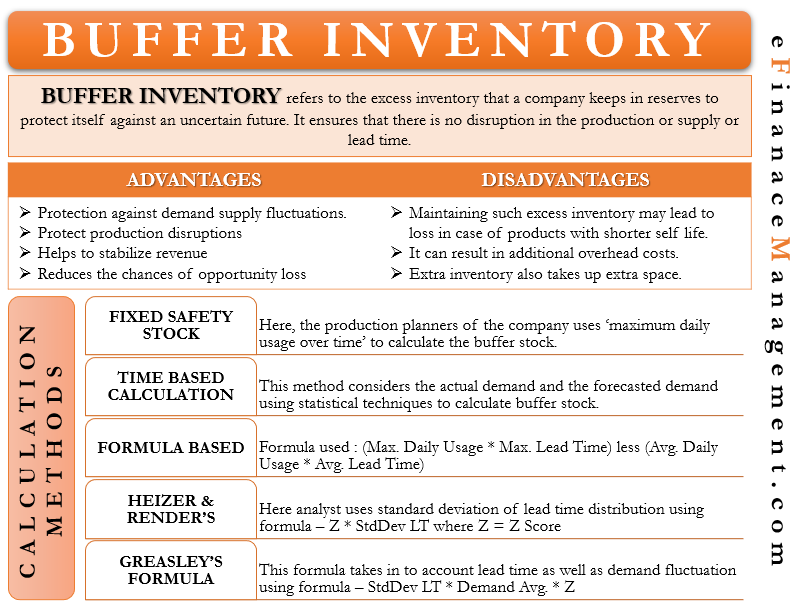 Buffer Inventory