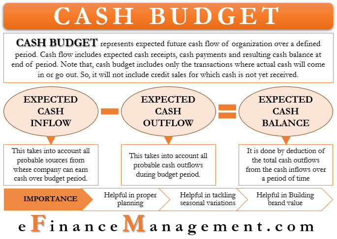 Advantages Of Preparing Cash Budget PatienceatHowell