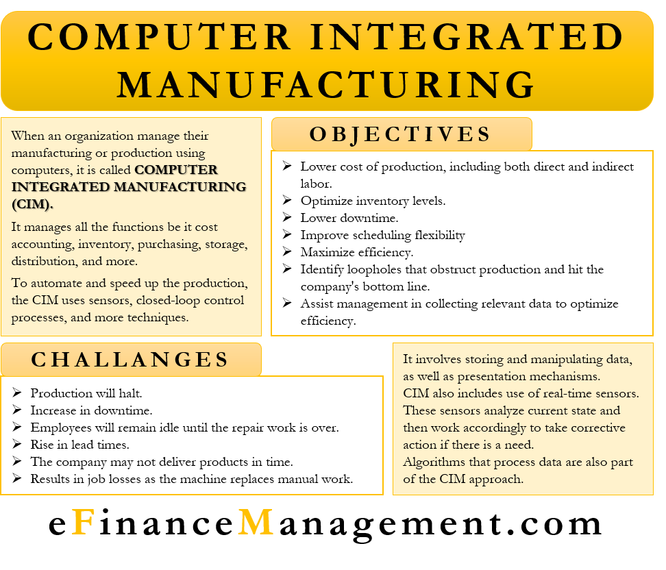 Computer Integrated Manufacturing Cim Meaning Objectives And More