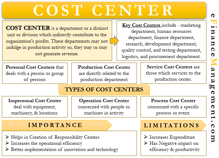 cost-center-meaning-types-importance-limitations