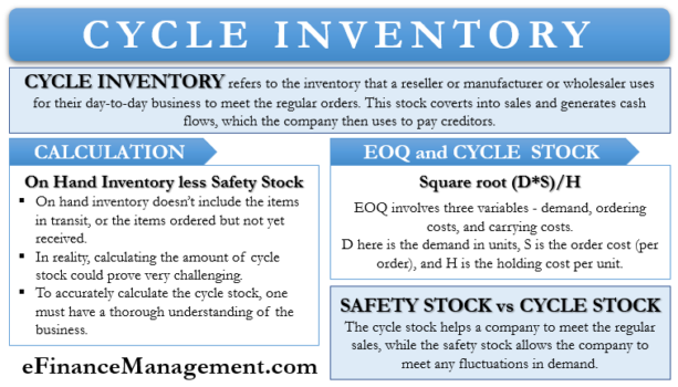 nettable inventory meaning