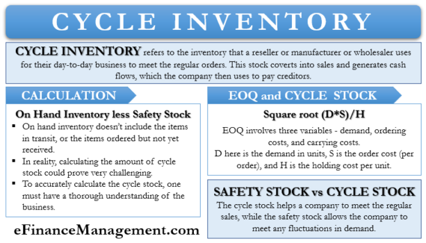 Cycle Inventory Meaning Importance And How To Calculate