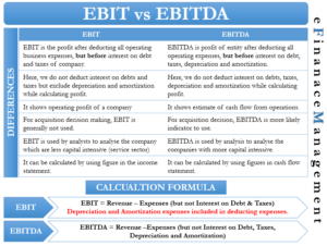 EBIT vs EBITDA