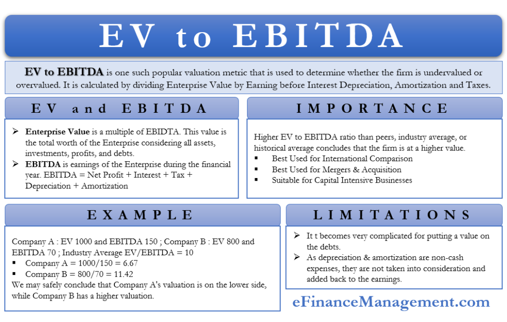 Ev To Ebitda Definition Formula Interpretation Better Than Pe Example 8448