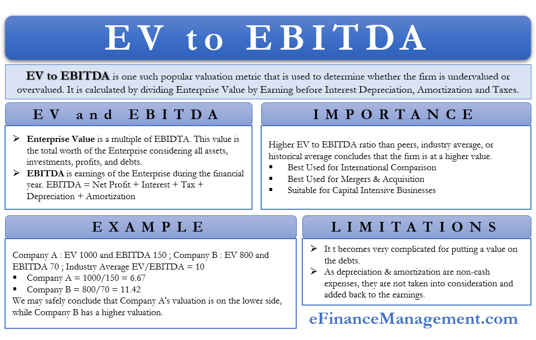 EV to EBITDA