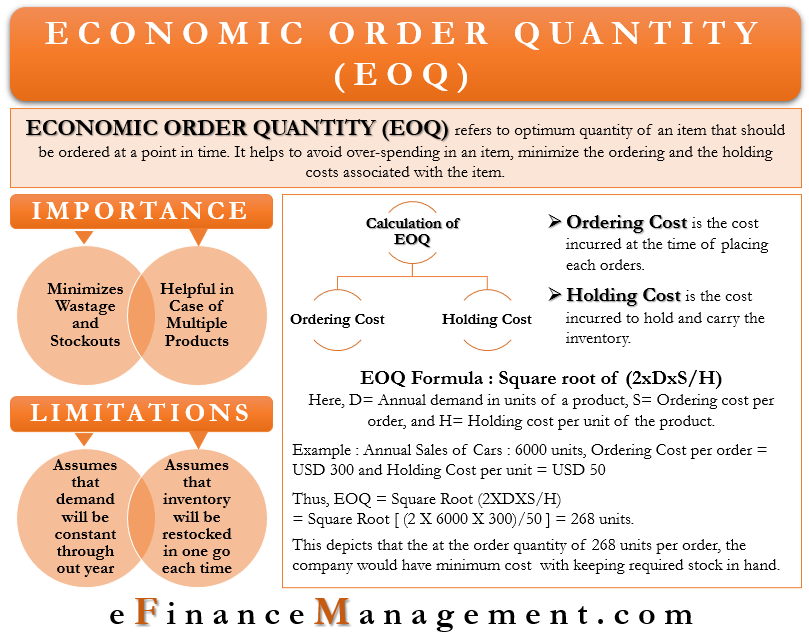 Economic Order Quantity Eoq Meaning Importance Limitations