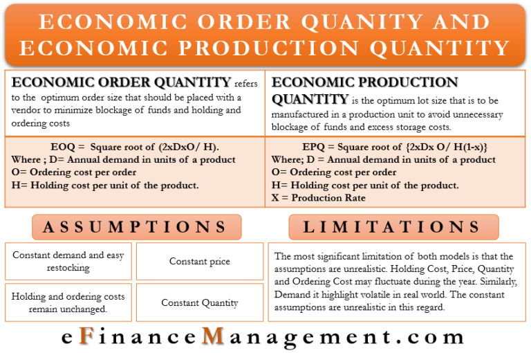 Economic Order Quantity(EOQ) and Economic Production Quantity(EPQ)
