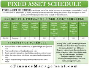 Fixed Asset Schedule