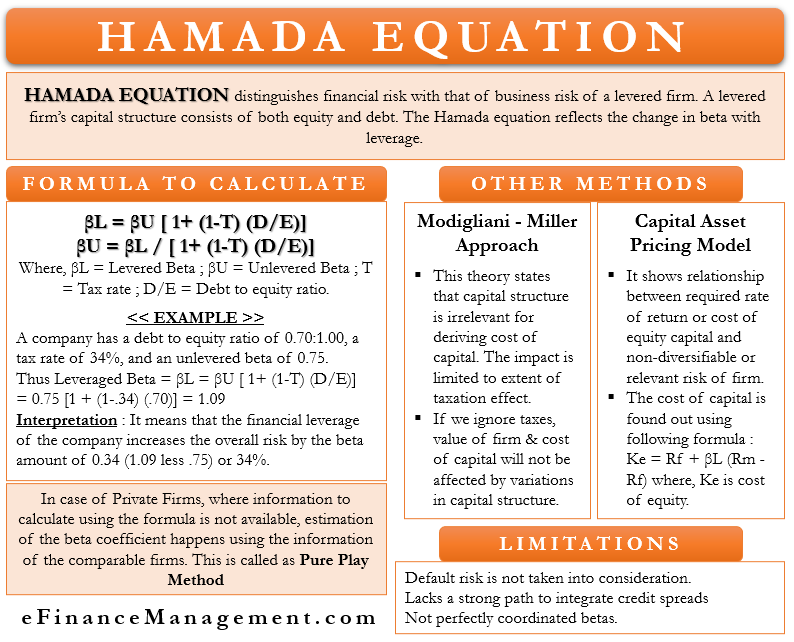 Hamada Equation What Is Hamada Equation How To Calculate Efm