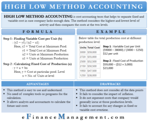 High Low Method Accounting