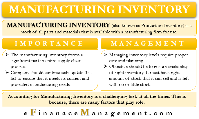 Manufacturing Inventory