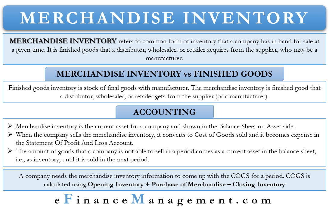 Merchandise Inventory