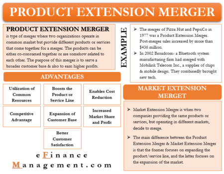 Product Extension Merger |Meaning, Why Done,Advantages,Examples|efm